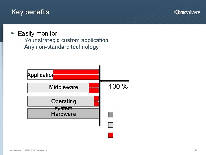 Key benefits Easily monitor: - Your strategic custom application Any non-standard technology Application Middleware