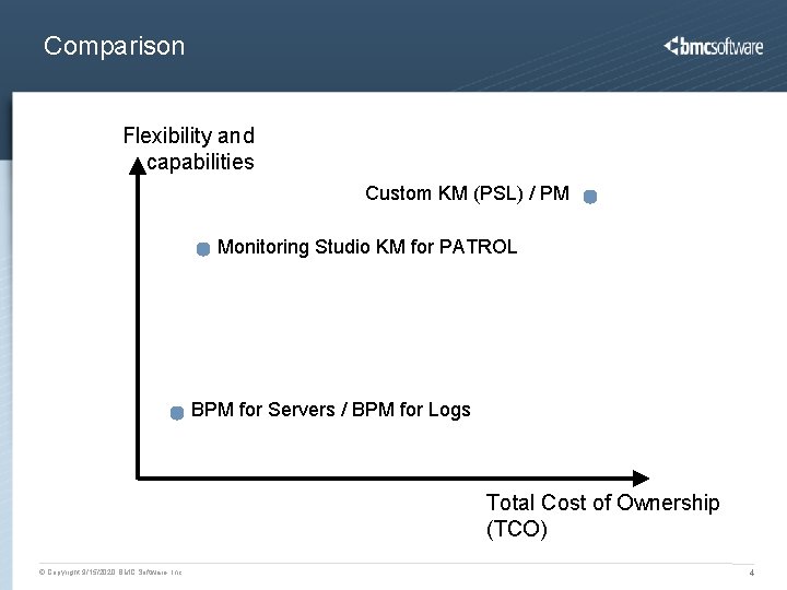 Comparison Flexibility and capabilities Custom KM (PSL) / PM Monitoring Studio KM for PATROL