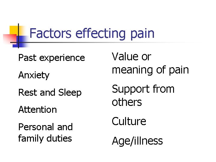 Factors effecting pain Past experience Anxiety Rest and Sleep Attention Personal and family duties