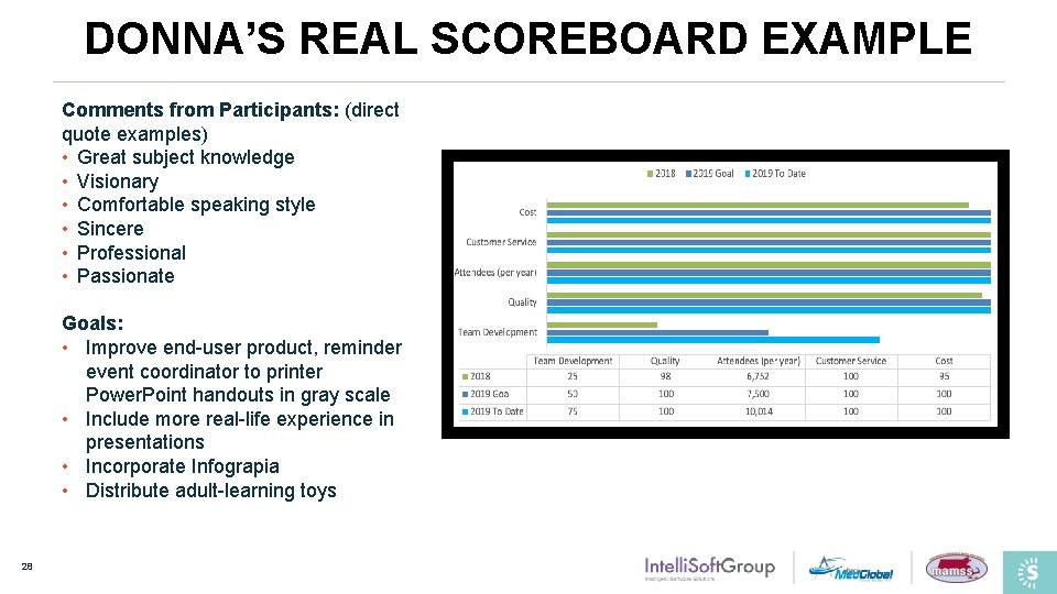 DONNA’S REAL SCOREBOARD EXAMPLE Comments from Participants: (direct quote examples) • Great subject knowledge