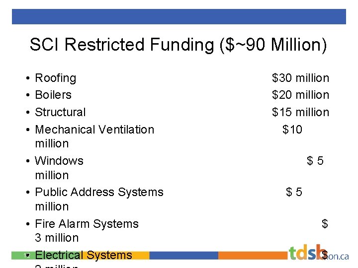 SCI Restricted Funding ($~90 Million) • • 12 Roofing $30 million Boilers $20 million