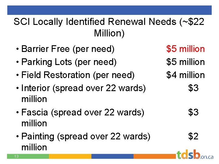 SCI Locally Identified Renewal Needs (~$22 Million) • Barrier Free (per need) • Parking