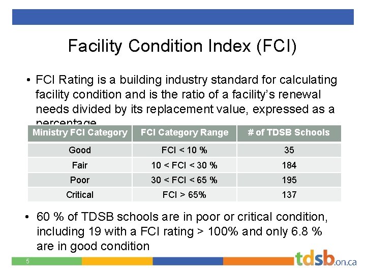 Facility Condition Index (FCI) • FCI Rating is a building industry standard for calculating