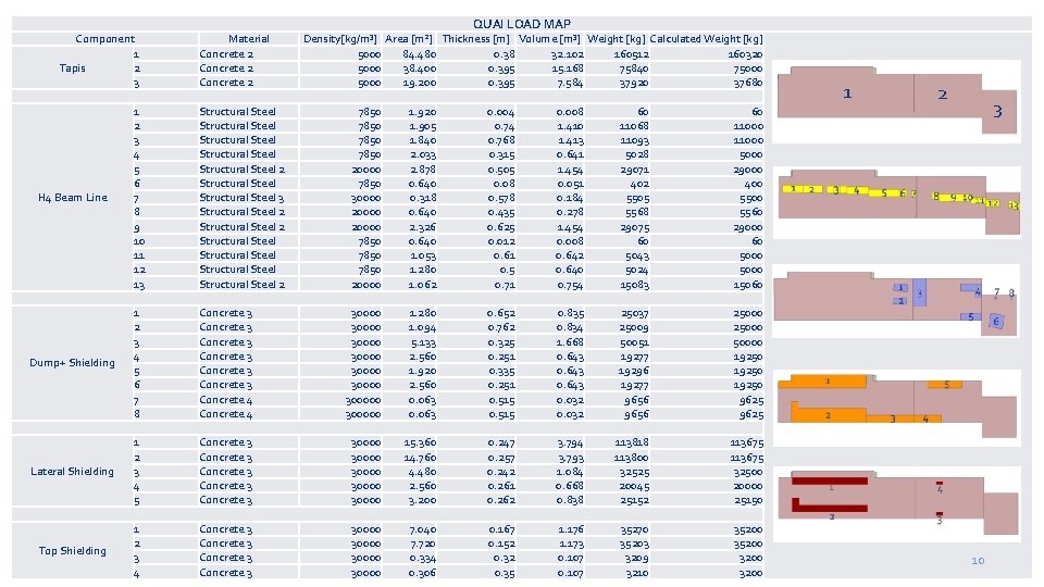 Component 1 Tapis 2 3 Material Concrete 2 QUAI LOAD MAP Density[kg/m³] Area [m²]