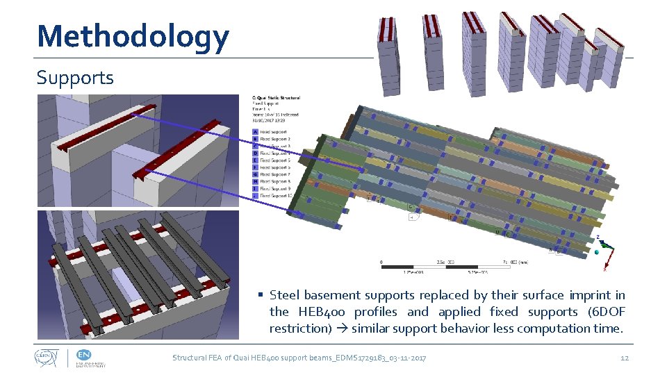 Methodology Supports § Steel basement supports replaced by their surface imprint in the HEB