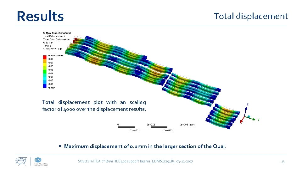 Results Total displacement plot with an scaling factor of 4000 over the displacement results.