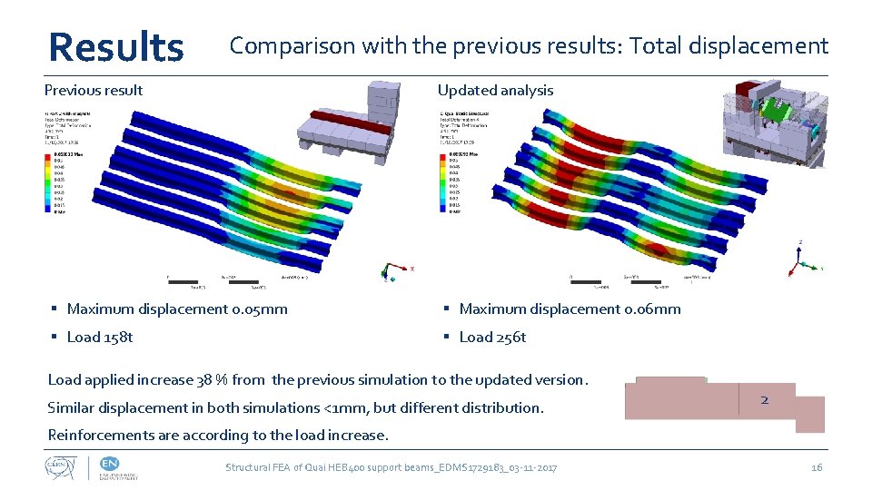 Results Comparison with the previous results: Total displacement Previous result Updated analysis § Maximum