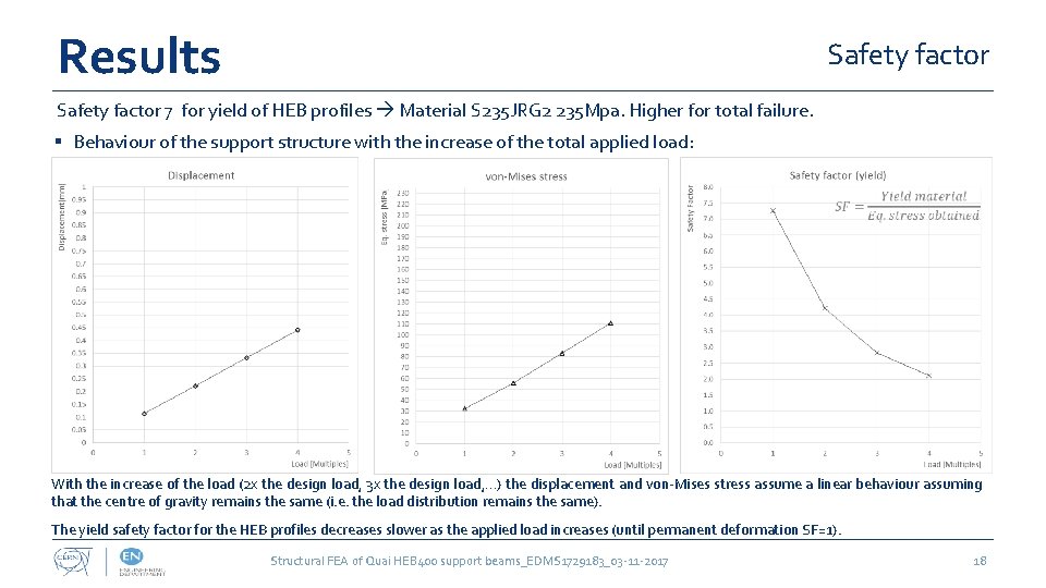 Results Safety factor 7 for yield of HEB profiles Material S 235 JRG 2