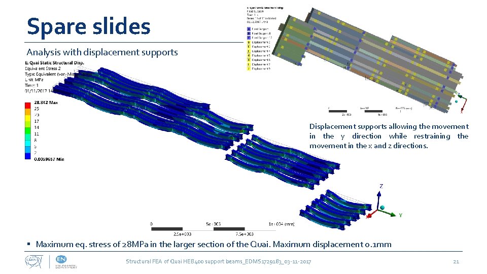 Spare slides Analysis with displacement supports Displacement supports allowing the movement in the y