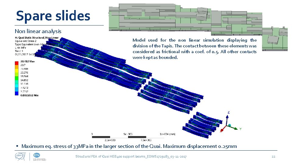 Spare slides Non linear analysis Model used for the non linear simulation displaying the