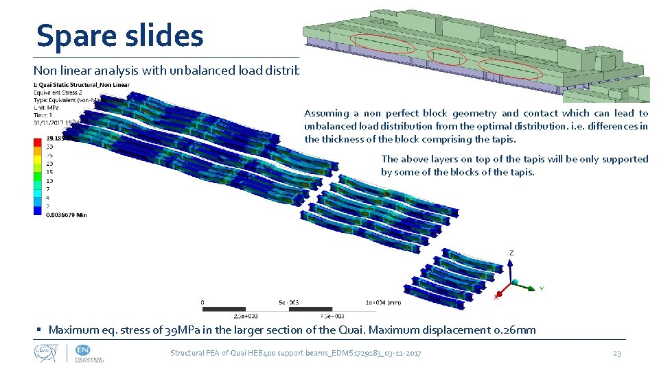Spare slides Non linear analysis with unbalanced load distribution Assuming a non perfect block