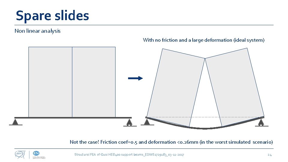 Spare slides Non linear analysis With no friction and a large deformation (ideal system)