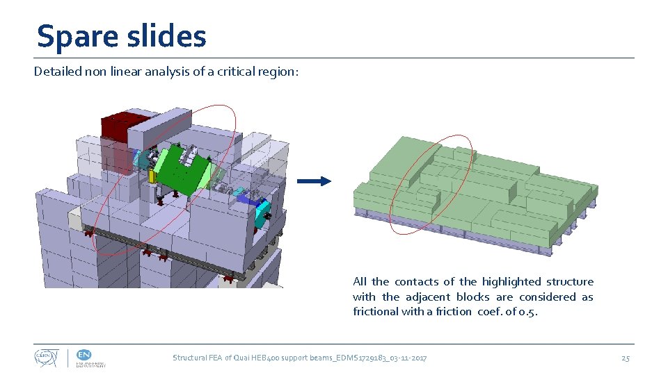 Spare slides Detailed non linear analysis of a critical region: All the contacts of