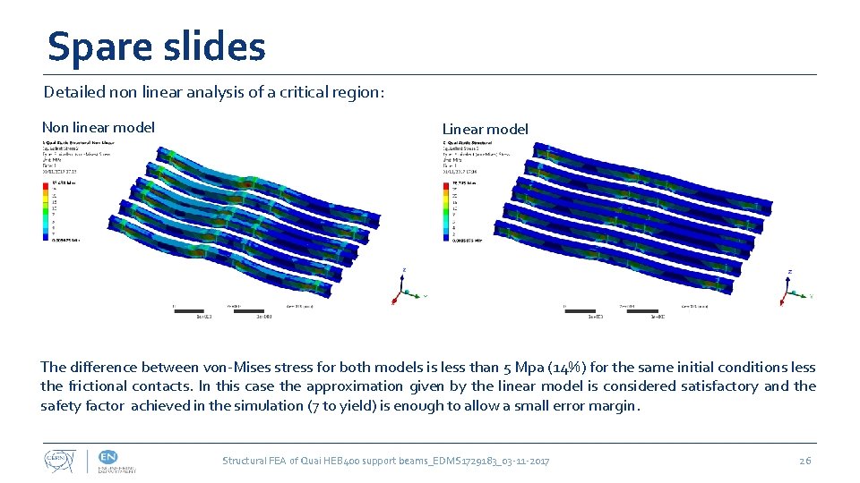 Spare slides Detailed non linear analysis of a critical region: Non linear model Linear