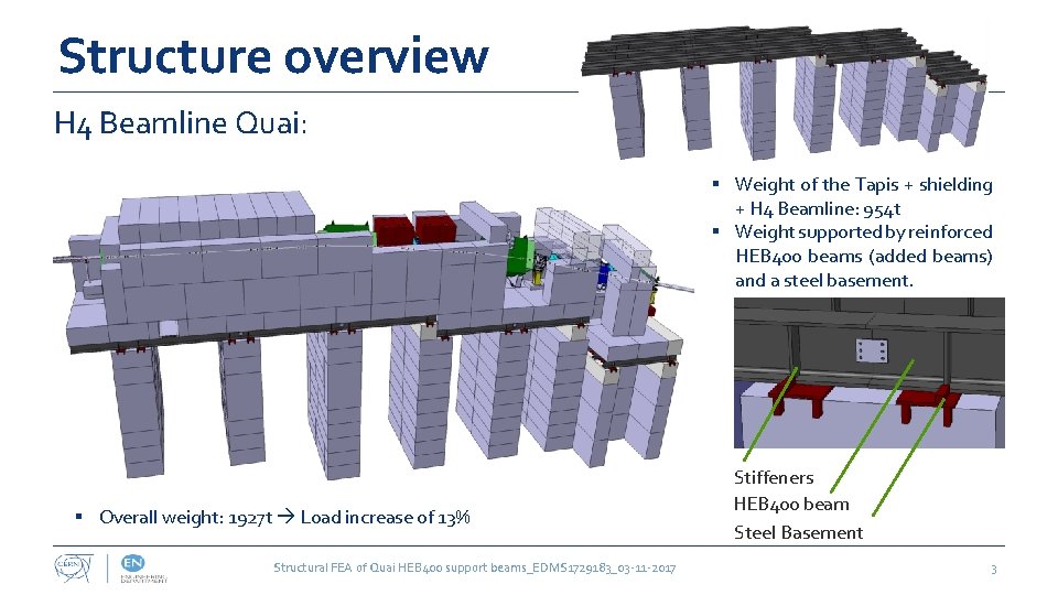 Structure overview H 4 Beamline Quai: § Weight of the Tapis + shielding +