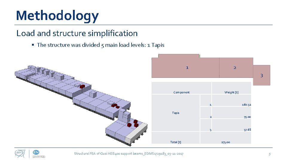 Methodology Load and structure simplification § The structure was divided 5 main load levels: