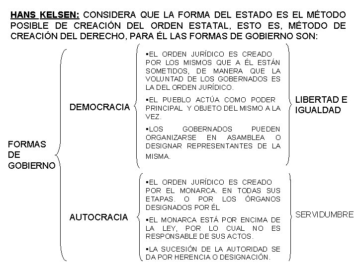 HANS KELSEN: CONSIDERA QUE LA FORMA DEL ESTADO ES EL MÉTODO POSIBLE DE CREACIÓN