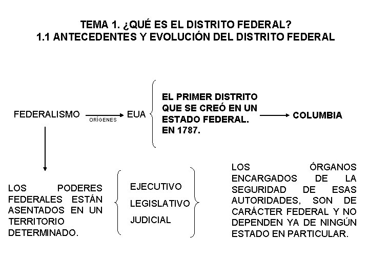 TEMA 1. ¿QUÉ ES EL DISTRITO FEDERAL? 1. 1 ANTECEDENTES Y EVOLUCIÓN DEL DISTRITO