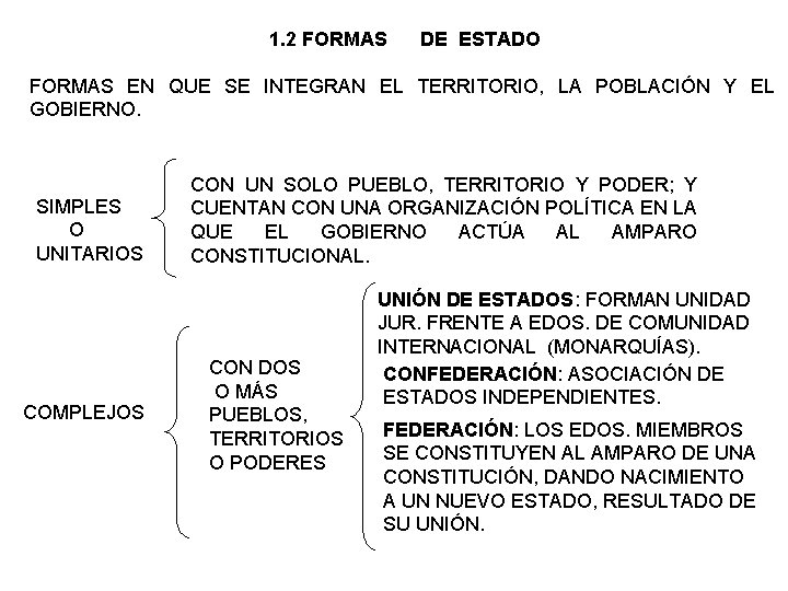 1. 2 FORMAS DE ESTADO FORMAS EN QUE SE INTEGRAN EL TERRITORIO, LA POBLACIÓN