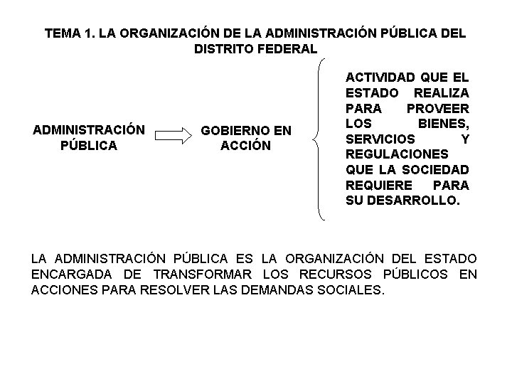 TEMA 1. LA ORGANIZACIÓN DE LA ADMINISTRACIÓN PÚBLICA DEL DISTRITO FEDERAL ADMINISTRACIÓN PÚBLICA GOBIERNO