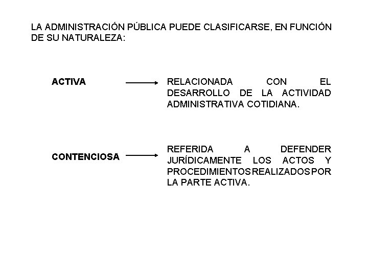 LA ADMINISTRACIÓN PÚBLICA PUEDE CLASIFICARSE, EN FUNCIÓN DE SU NATURALEZA: ACTIVA CONTENCIOSA RELACIONADA CON