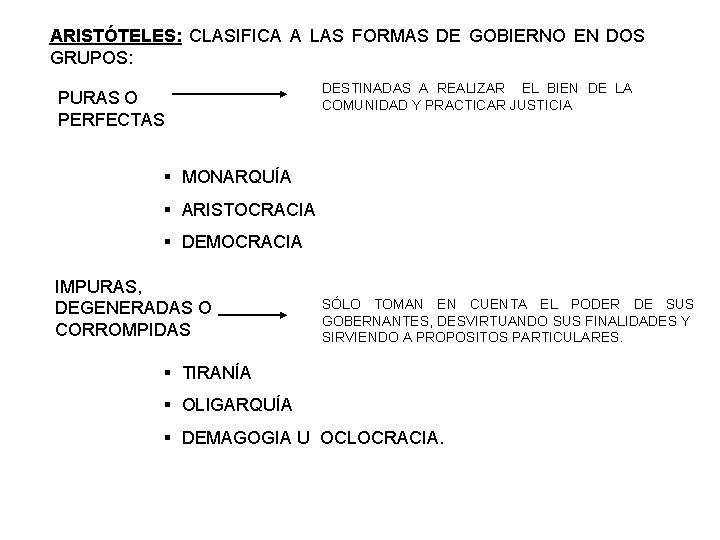 ARISTÓTELES: CLASIFICA A LAS FORMAS DE GOBIERNO EN DOS GRUPOS: PURAS O PERFECTAS DESTINADAS