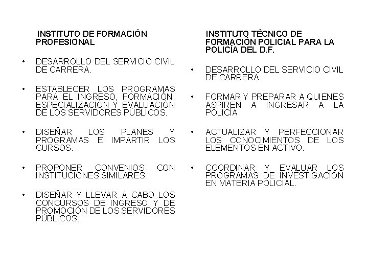 INSTITUTO DE FORMACIÓN PROFESIONAL INSTITUTO TÉCNICO DE FORMACIÓN POLICIAL PARA LA POLICÍA DEL D.
