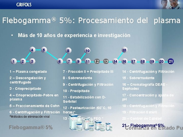 Flebogamma® 5%: Procesamiento del plasma • Más de 10 años de experiencia e investigación