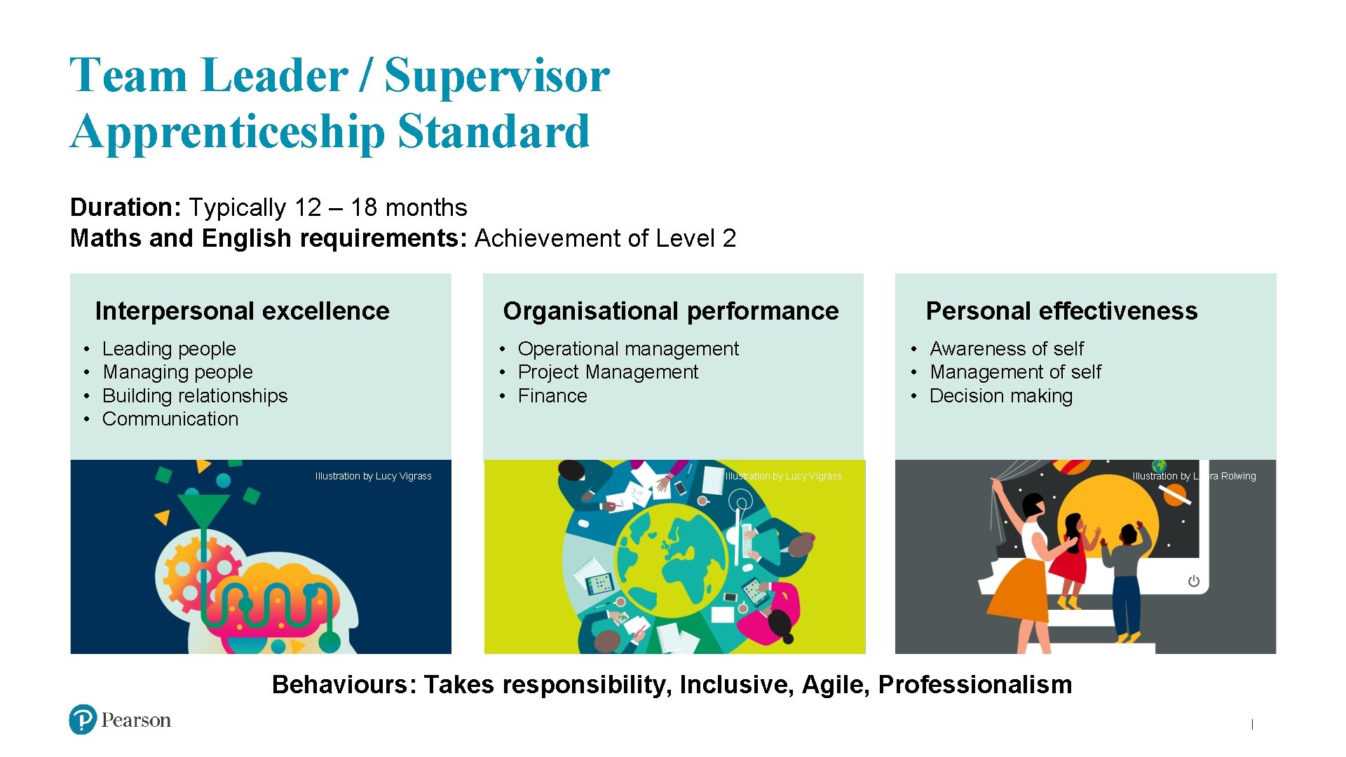 Team Leader / Supervisor Apprenticeship Standard Duration: Typically 12 – 18 months Maths and