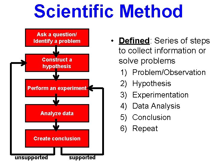Scientific Method Ask a question/ Identify a problem Construct a hypothesis Perform an experiment