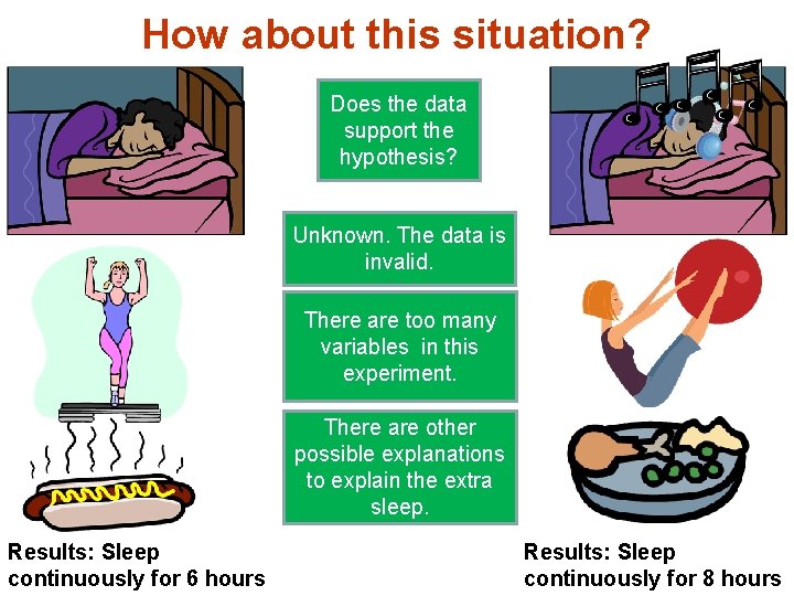 How about this situation? Does the data support the hypothesis? Unknown. The data is