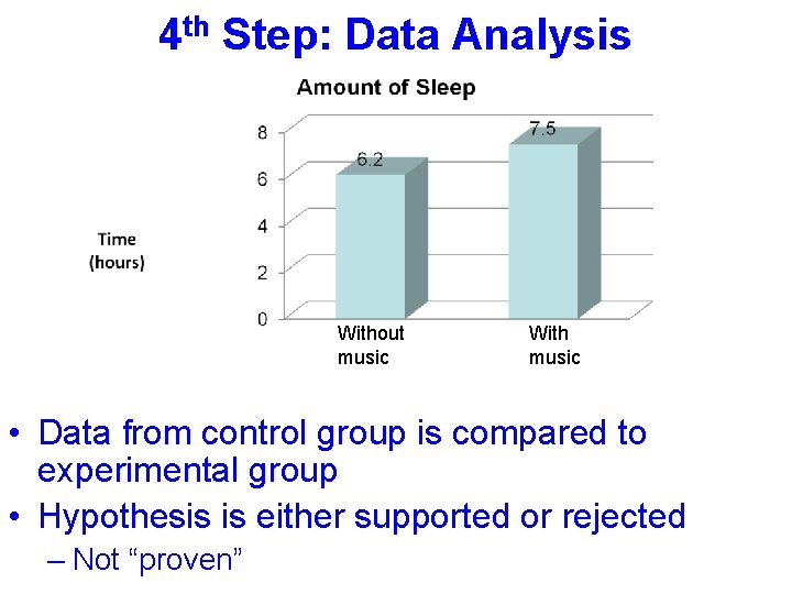 4 th Step: Data Analysis Without music With music • Data from control group