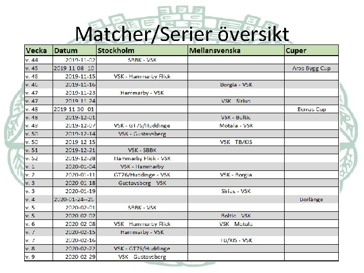 Matcher/Serier översikt 