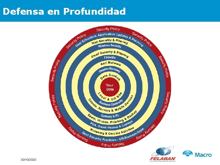 Defensa en Profundidad 30/10/2020 
