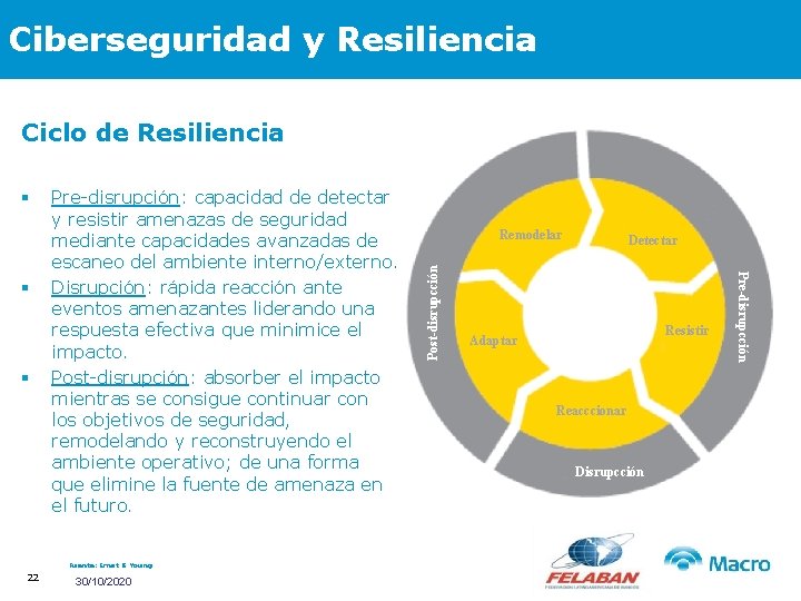 Ciberseguridad y Resiliencia Ciclo de Resiliencia § Fuente: Ernst & Young 22 30/10/2020 Remodelar