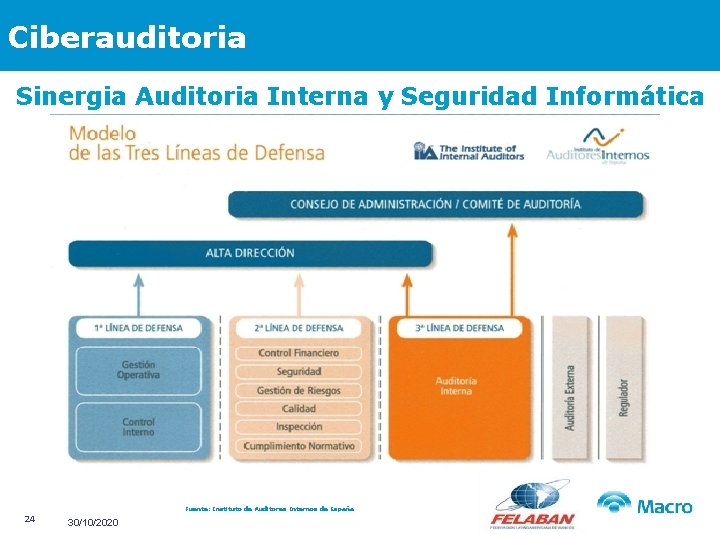 Ciberauditoria Sinergia Auditoria Interna y Seguridad Informática Fuente: Instituto de Auditores Internos de España