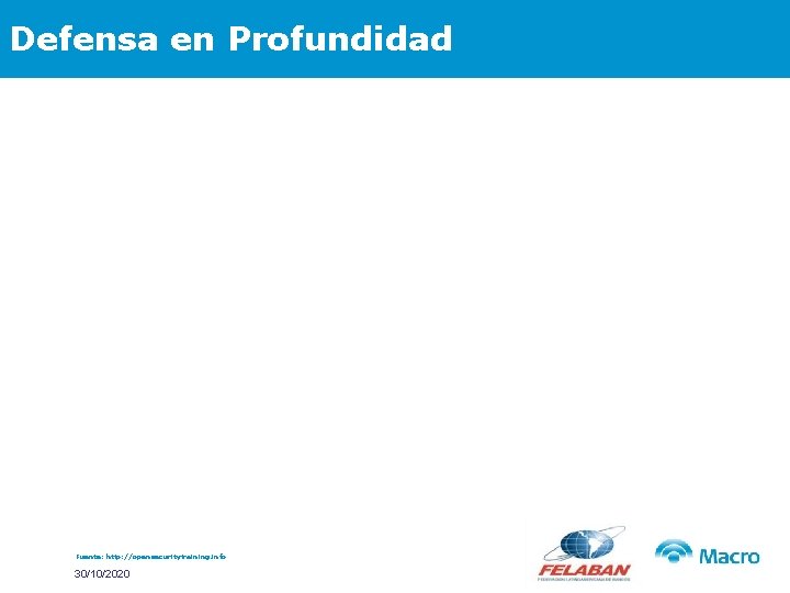 Defensa en Profundidad Fuente: http: //opensecuritytraining. info/ 30/10/2020 