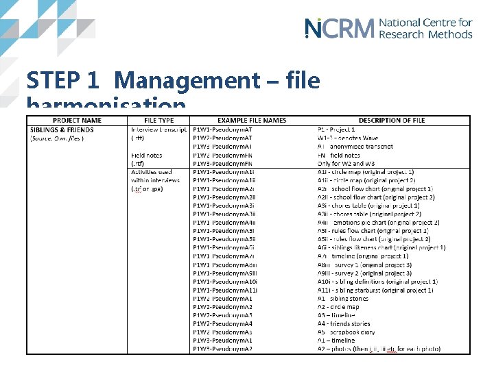 STEP 1 Management – file harmonisation 