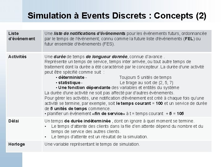 Simulation à Events Discrets : Concepts (2) Liste d’événement Une liste de notifications d'événements