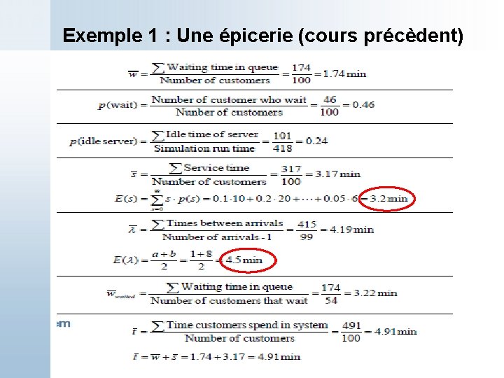 Exemple 1 : Une épicerie (cours précèdent) 