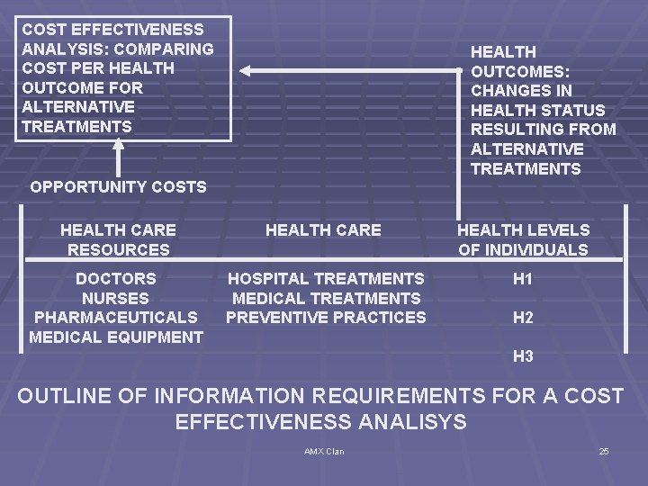 COST EFFECTIVENESS ANALYSIS: COMPARING COST PER HEALTH OUTCOME FOR ALTERNATIVE TREATMENTS HEALTH OUTCOMES: CHANGES