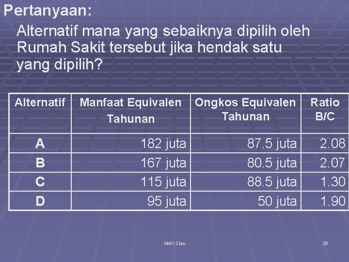 Pertanyaan: Alternatif mana yang sebaiknya dipilih oleh Rumah Sakit tersebut jika hendak satu yang