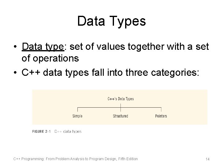 Data Types • Data type: set of values together with a set of operations