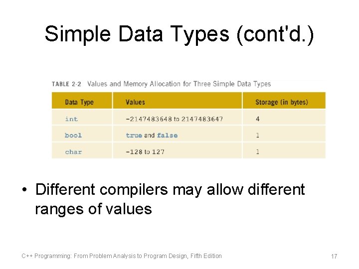 Simple Data Types (cont'd. ) • Different compilers may allow different ranges of values