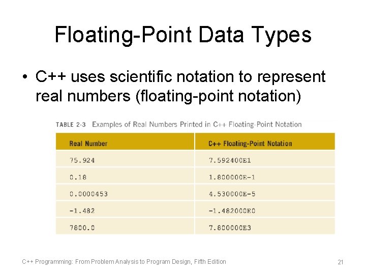 Floating-Point Data Types • C++ uses scientific notation to represent real numbers (floating-point notation)