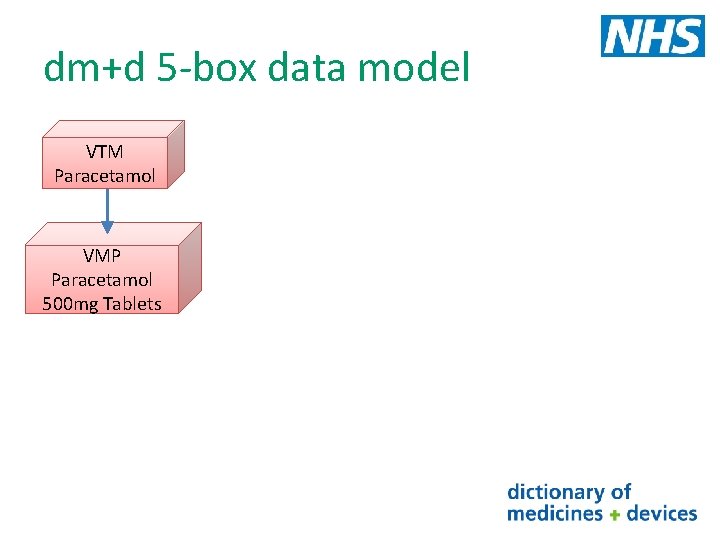 dm+d 5 -box data model VTM Paracetamol VMP Paracetamol 500 mg Tablets 