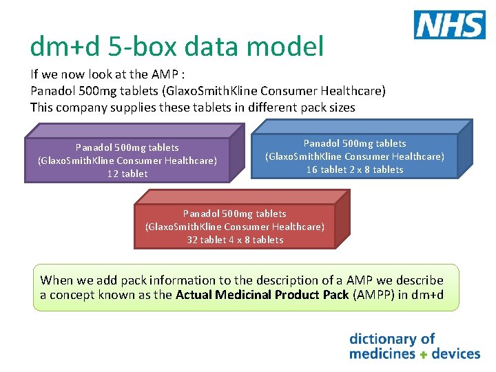 dm+d 5 -box data model If we now look at the AMP : Panadol