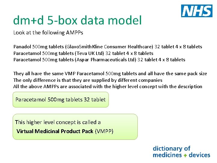 dm+d 5 -box data model Look at the following AMPPs Panadol 500 mg tablets