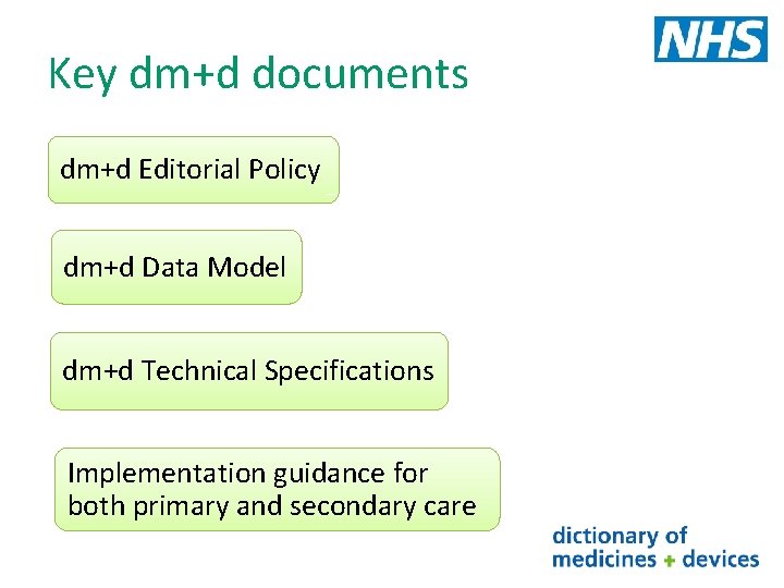 Key dm+d documents dm+d Editorial Policy dm+d Data Model dm+d Technical Specifications Implementation guidance