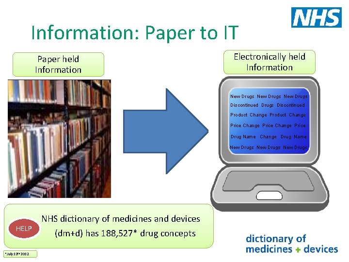 Information: Paper to IT Paper held Information Electronically held Information New Drugs Discontinued Product